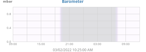 Barometer