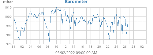 Barometer
