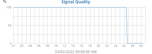 Signal Quality