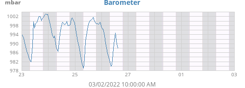 Barometer