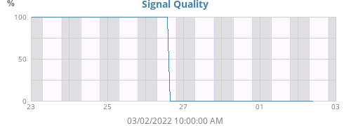 Signal Quality