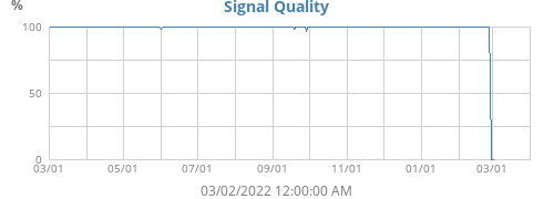 Signal Quality